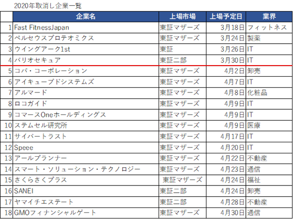 コロナ状況下でIPOを考えている会社の取るべき対策とは