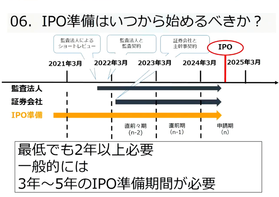 IPOはいつからはじめるべき？