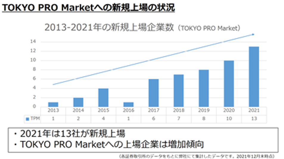 TOKYO PRO Marketが注目されている理由とは!?TPMを活用した成長戦略を解説！