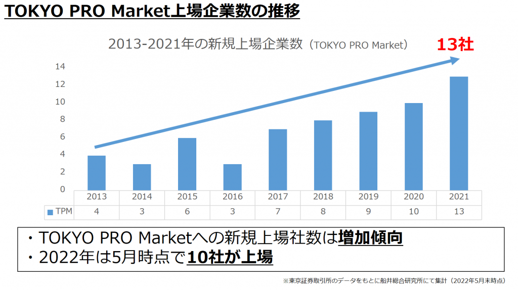 TOKYO PRO Marketが注目される理由を大解剖