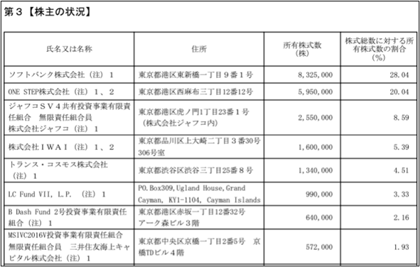 日本の企業間取引 2022年上半期のTOKYO PRO Marketの市場の総括と振り返り | 船井